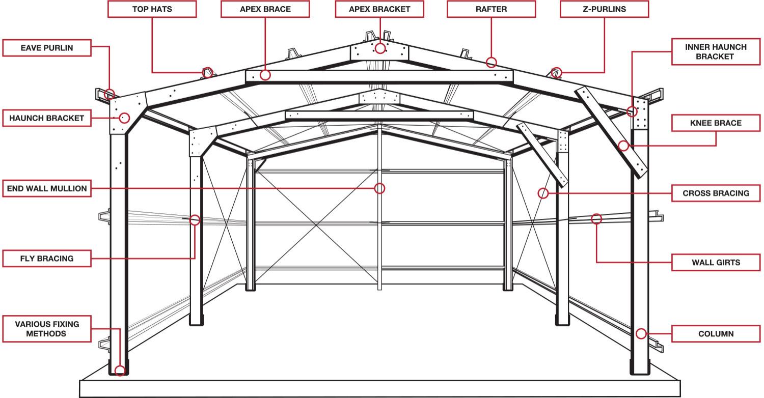 steel portal frame design example
